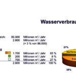 Trinkwasser23