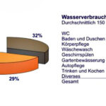 Trinkwasser24